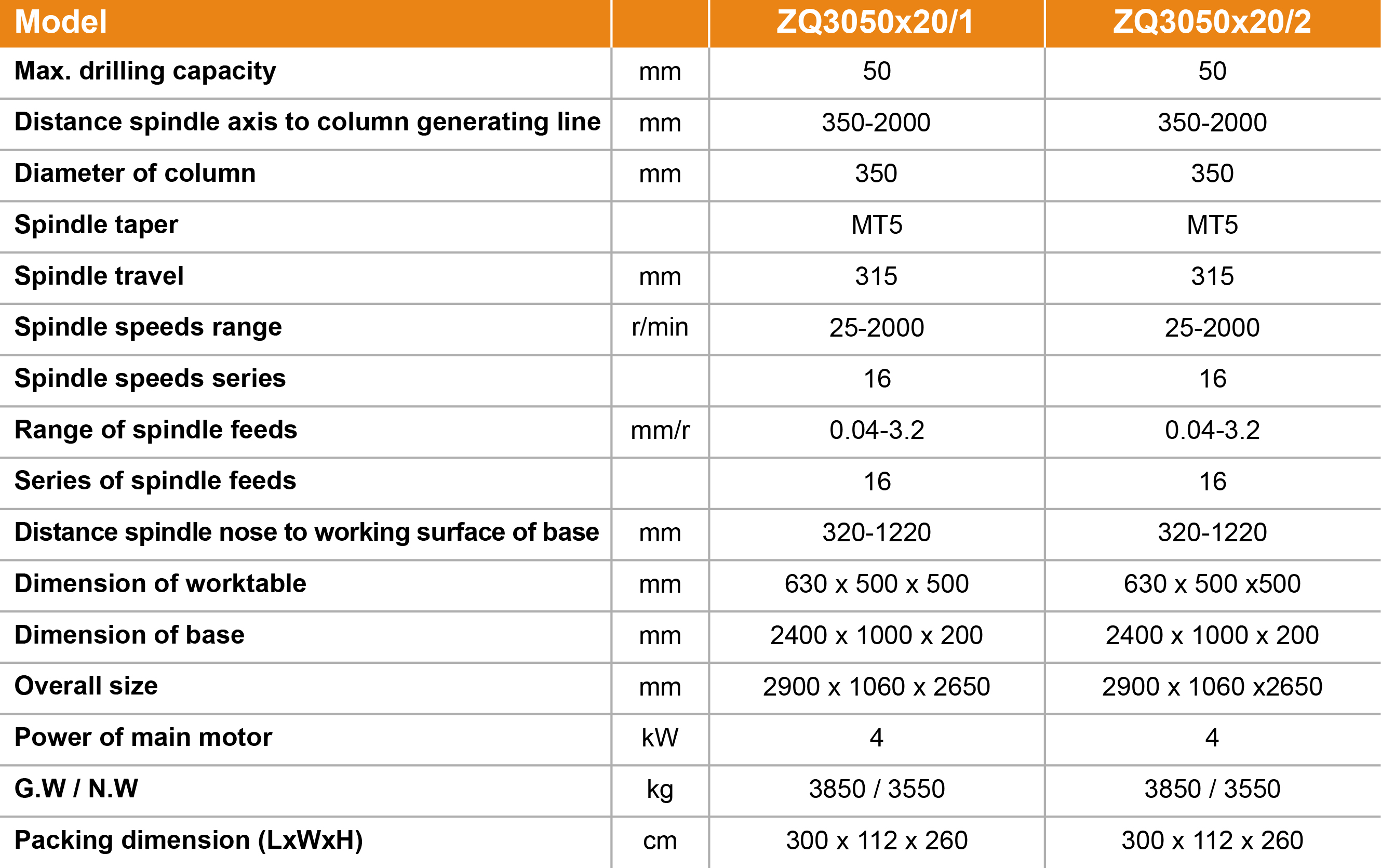 ZQ3050x20/2